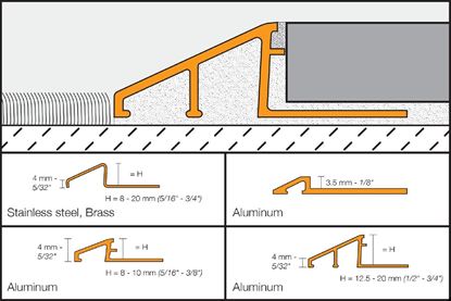 Image de SCHLUTER RENO AEU100 2,5M TEGELPROFIEL