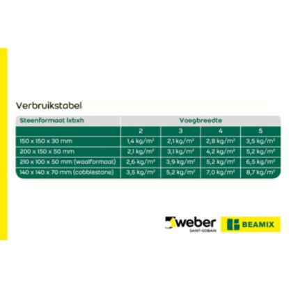 Image de Weber Sable de jointoiement anti-mauvaises herbes gris 20kg
